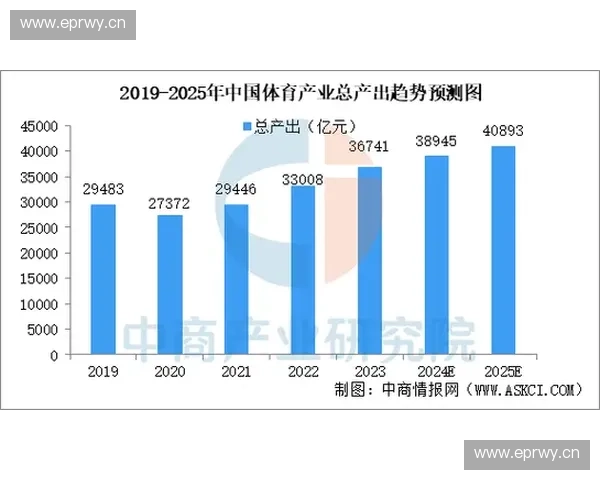 中国足球彩票发展现状与未来趋势分析助力体育产业高质量可持续发展 中国足球彩票发展现状与未来趋势分析助力体育产业高质量可持续发展